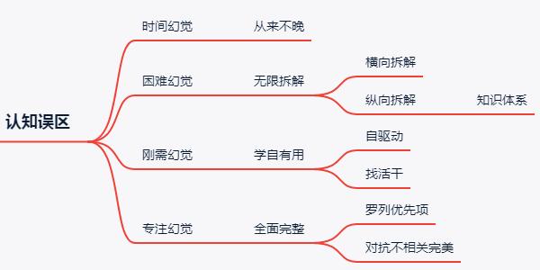 如何快速学一门手艺,如何学一门养家糊口的手艺