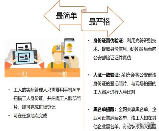 珠海实名制工地考勤系统如何登录,智慧工地实名制打卡考勤时间要求