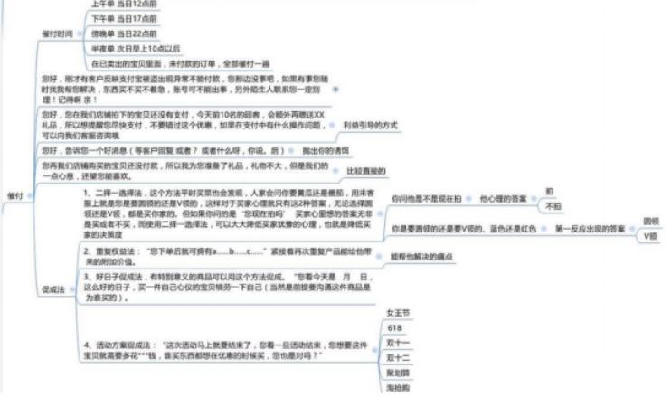 客服服务流程一共几个步骤,客服操作流程