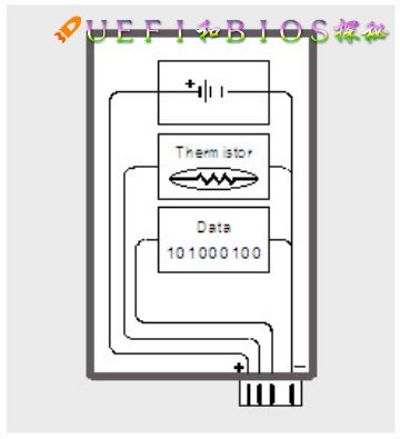 智能电池是什么,当今智能手机电池均为何种电池