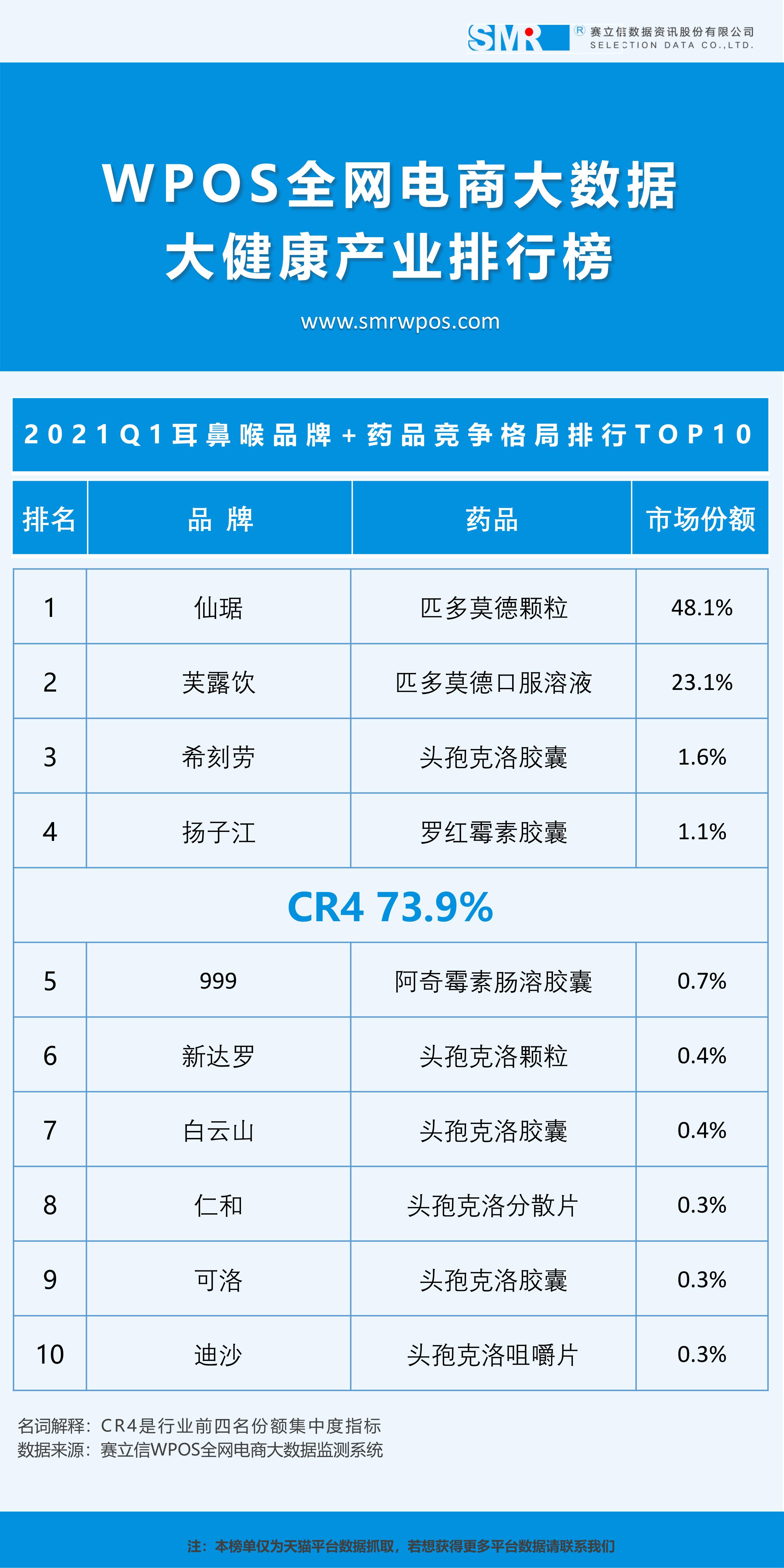 2021耳鼻喉科排行,2020耳鼻喉科全国排名