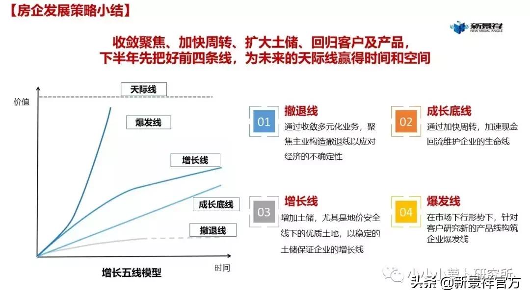 2020上半年度南京楼市半年报解读,南京新景祥