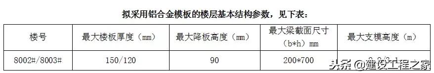 铝模板5天一层施工流程,万科铝模板施工视频