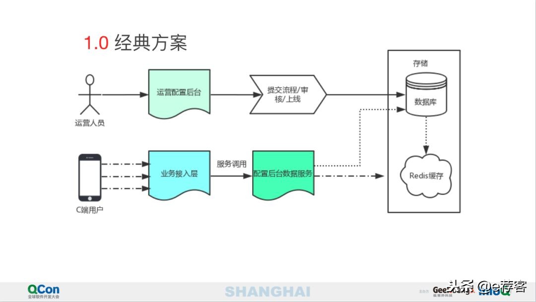 美团点评运营技巧和思路,美团点评平台底层获客逻辑