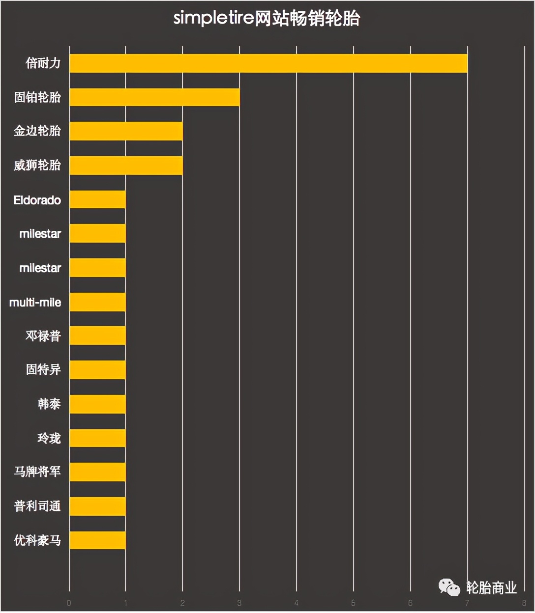 国内品牌热销海外,在韩国热销的国外品牌