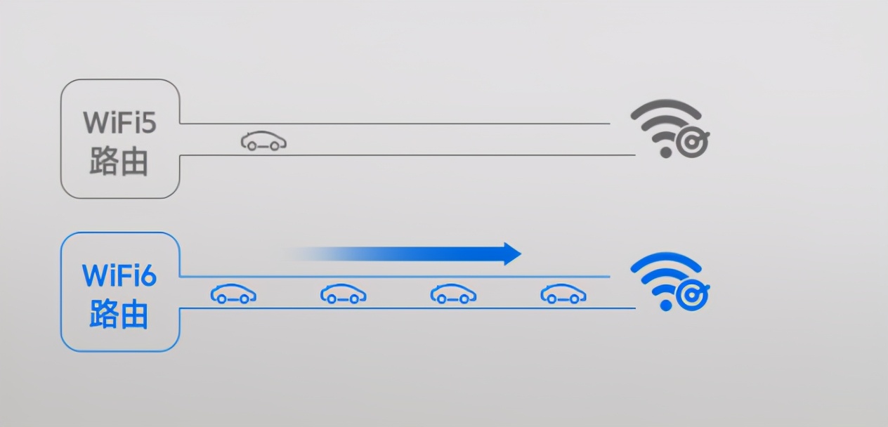 家用主路由如何选，近期值得买的家用主路由推荐