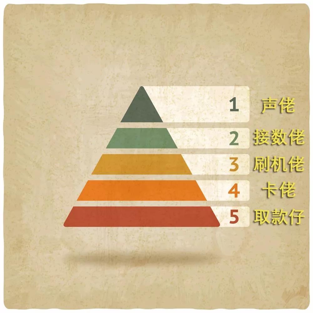 投资被骗钱追不回来了,当你钱被骗了怎么要回来