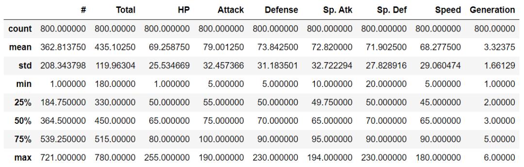 可视化数据分析排名前20的方法,powerbi数据分析可视化怎么做