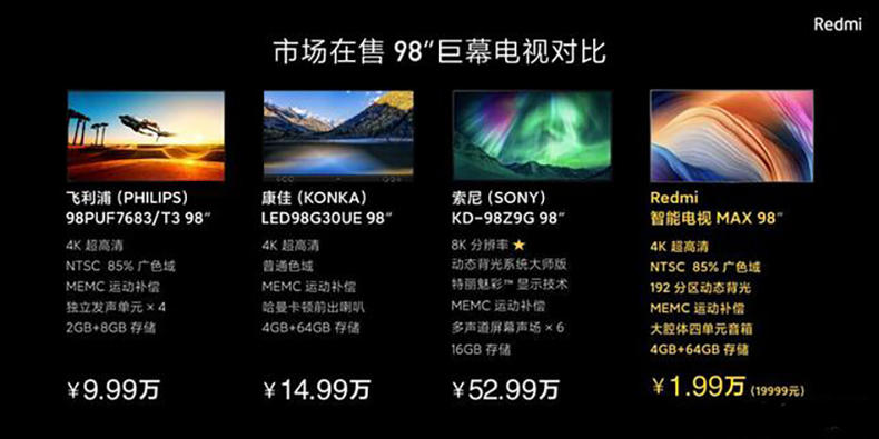 红米电视redmi价格,红米98寸液晶电视价格