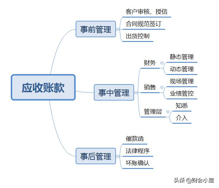 客户欠我的材料款不还怎么办,增值税专用发票开完三个月没回款