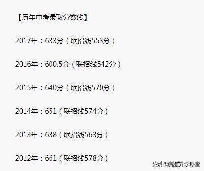 1954年成立的重庆中学,重庆龙山中学建校时间