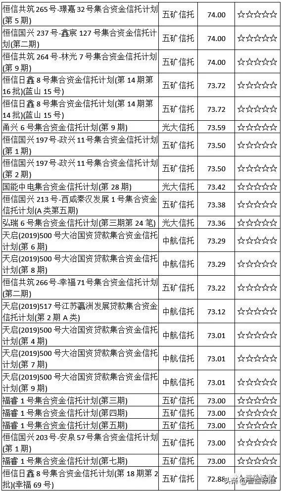 集合信托最新分析,开放式集合资金信托产品