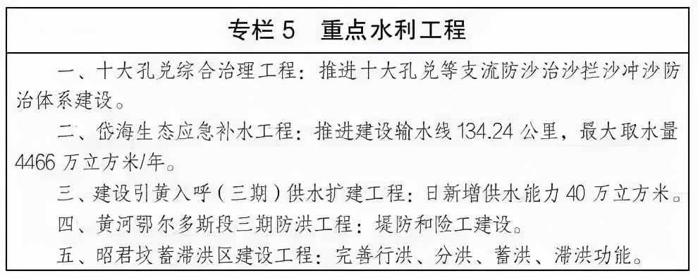 省会经济圈十四五一体化发展规划,呼包鄂乌一体化发展文件