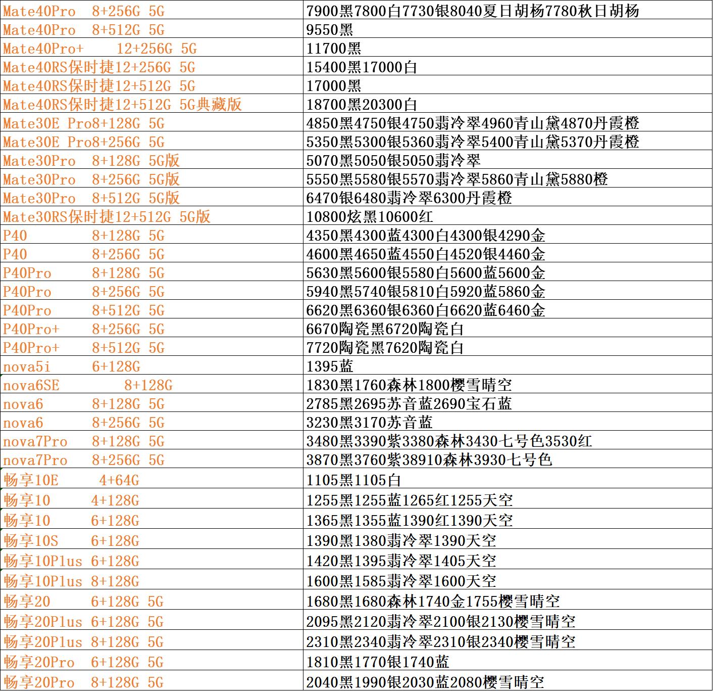 手机批发市场价格表全网通,手机批发价格表和平台