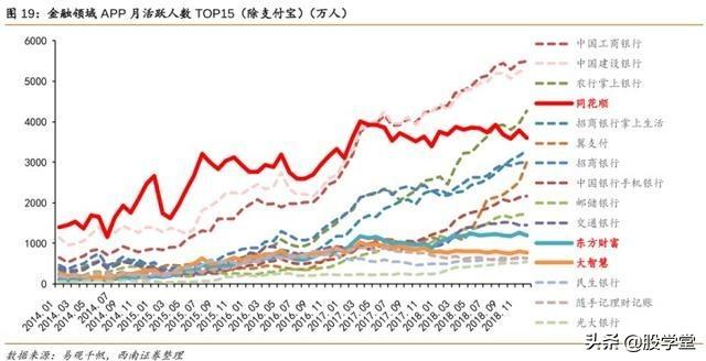 同花顺卖股票,同花顺卖软件靠谱吗