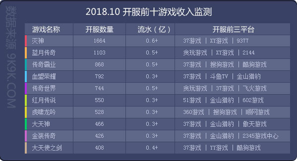 网页传奇游戏排行榜2024前十名,最新传奇网页游戏排行榜前十名