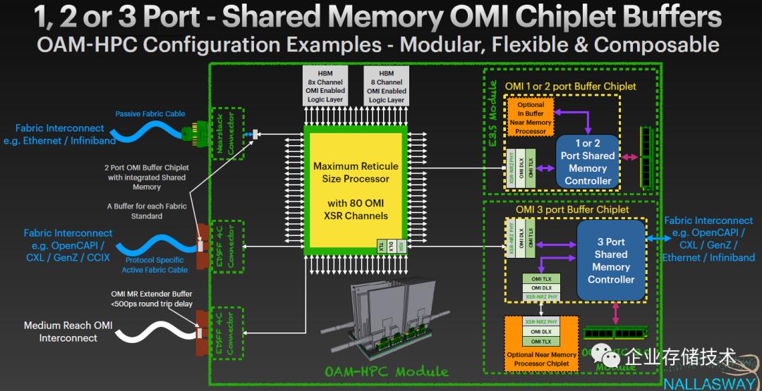 OMI串行内存,续：当POWER10遇上OCP-HPCOAM