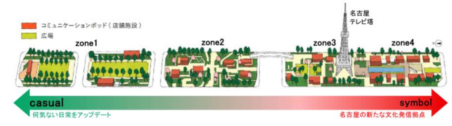 日本动线设计案例,日本店铺设计效果图