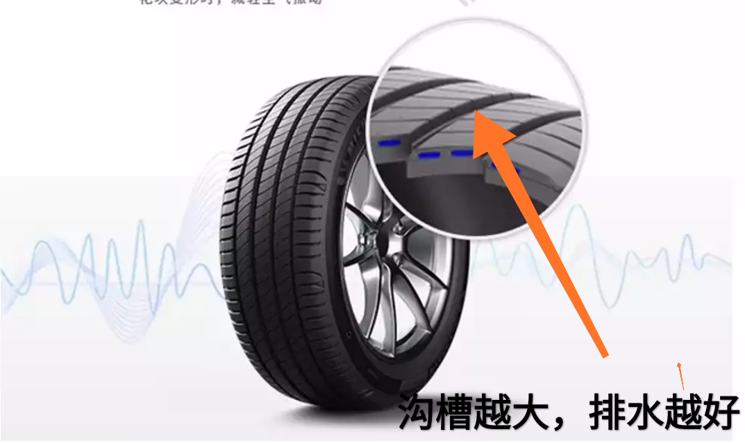 家用车轮胎怎么选择最合适,家用车轮胎怎么选型号