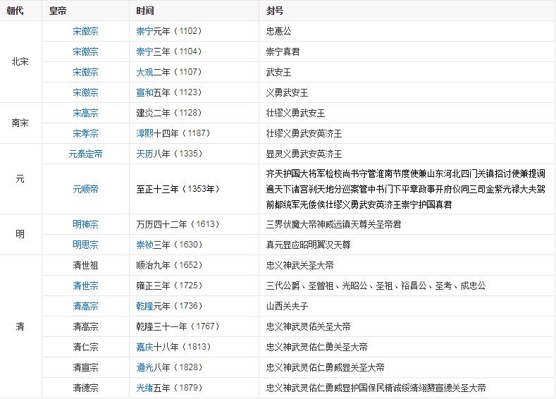 历史上关公的评价,关公历史成就
