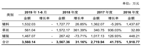FIFA优选供应商共创草坪：严重依赖外销，业务或存风险
