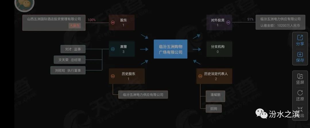 北京王府井商业广场,王府井什么时候接手临汾五洲国际