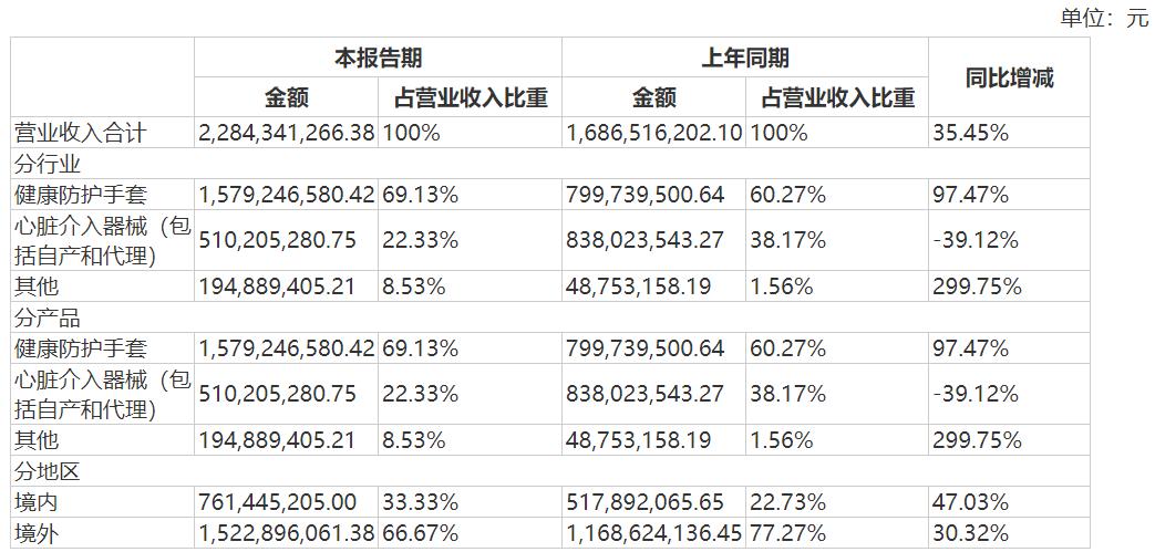 蓝帆医疗的投资价值,蓝帆医疗最近新消息