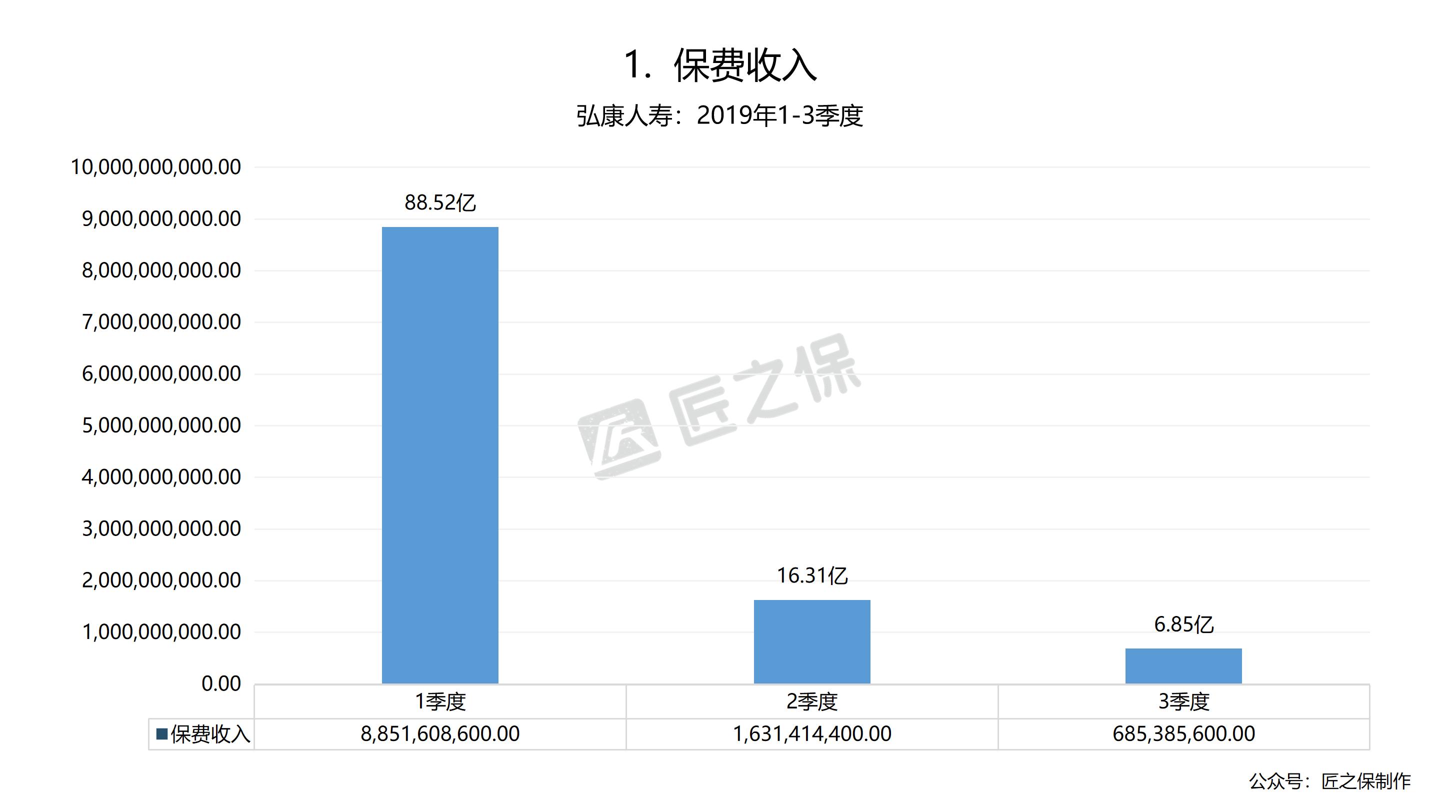 保险公司结构,弘康人寿业务模式