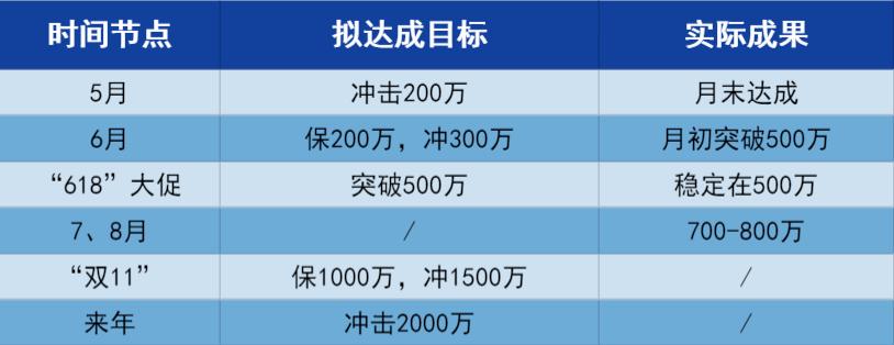 暴走的兔子完整版,暴走的兔子攻略