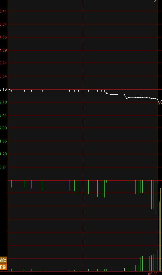 集合竞价看涨跌技巧,月冠军集合竞价简介