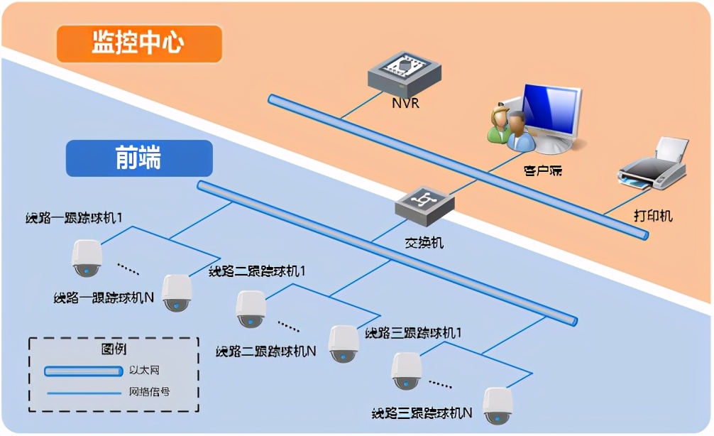 海康威视公路视频监控可视化综合解决方案,推荐收藏