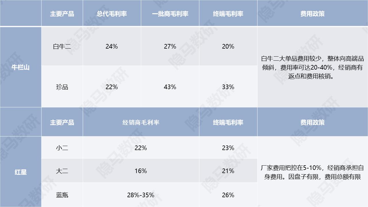 光瓶酒升级视频,目前光瓶酒哪个单品做的最好