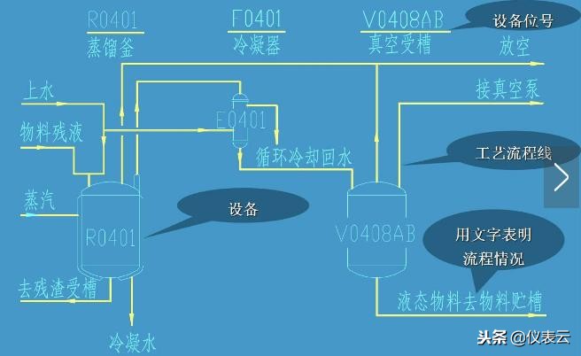 画pid流程图要求,怎样快速看懂pid流程图