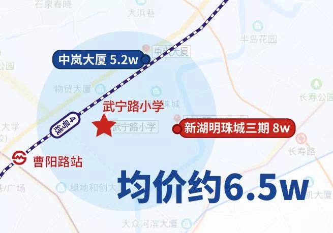 学区房上海各区,上海金山学区房房价