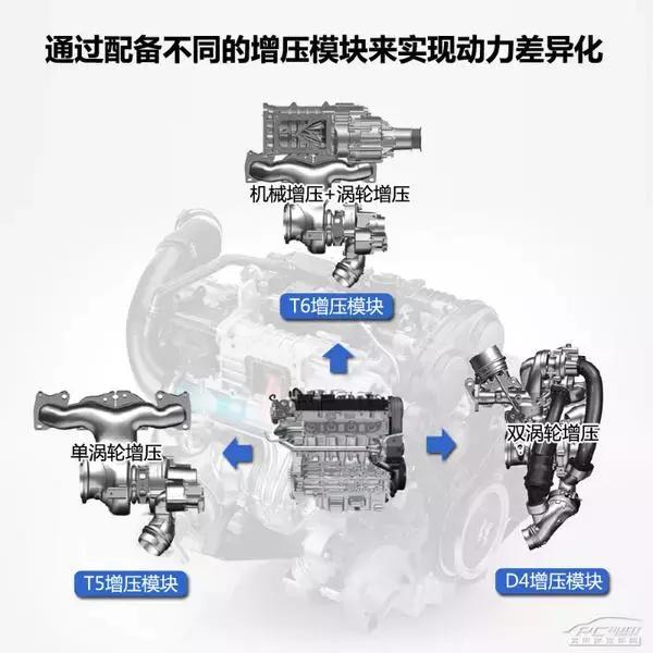 领克搭载drive-e,领克03的drivee系列发动机