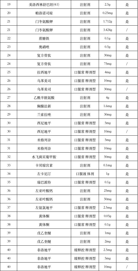 最新带量采购品种目录及价格,100种带量采购药名单
