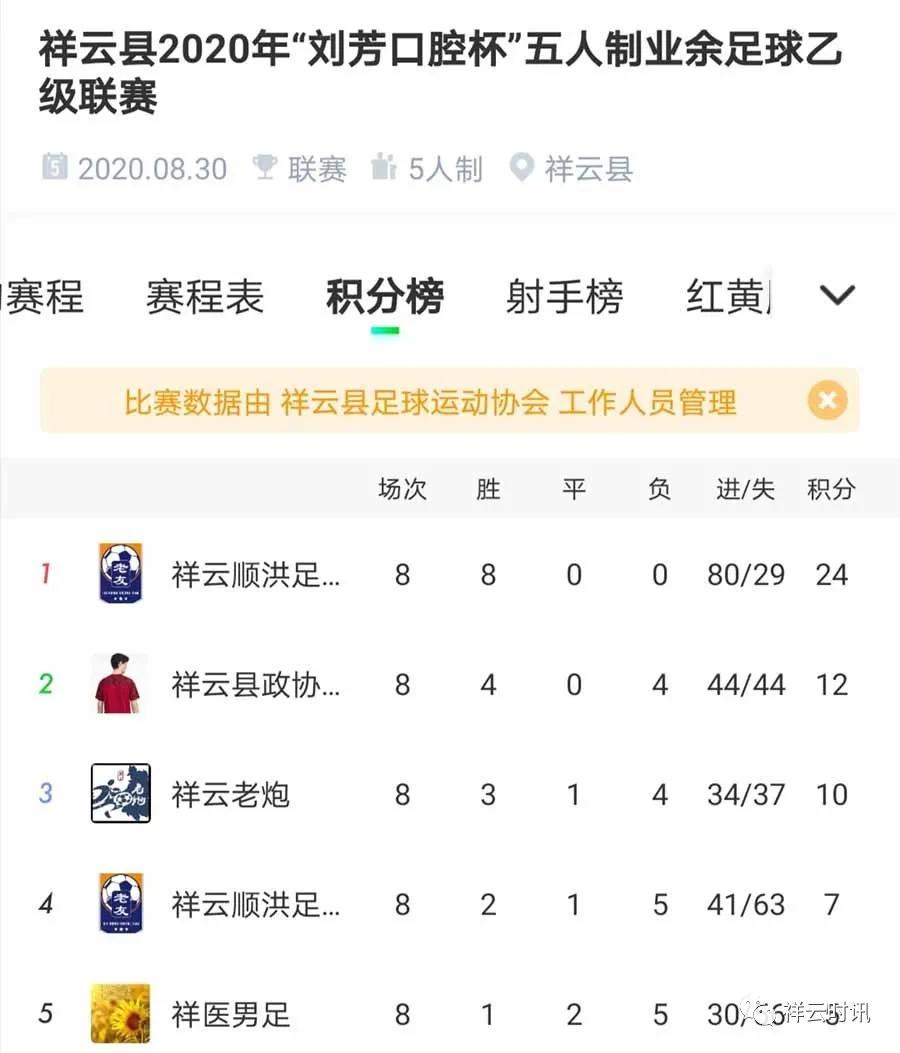 单县第五届五人制足球联赛,大理州业余足球联赛