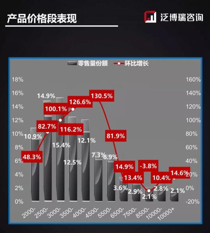海信空调奥克斯,海信空调对比奥克斯