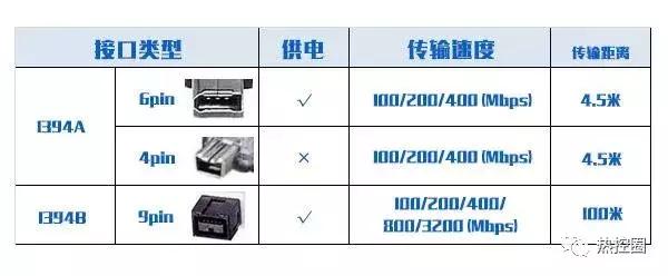 各种计算机的物理接口,物理接口和逻辑接口