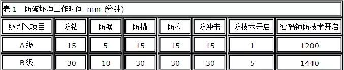 指纹锁全自动和智能锁差别,不建议购买的智能锁指纹锁