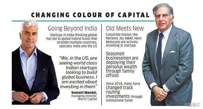 印度风投成长史视频,印度有多少风投