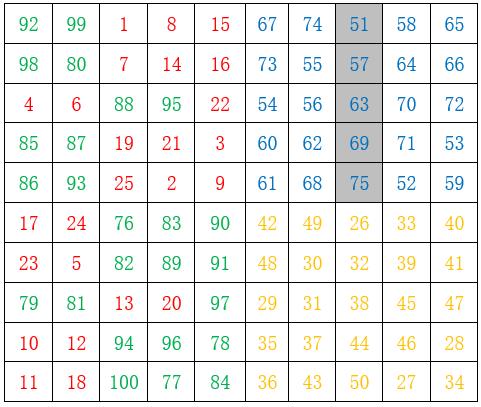 幻方游戏技巧,数学幻方游戏