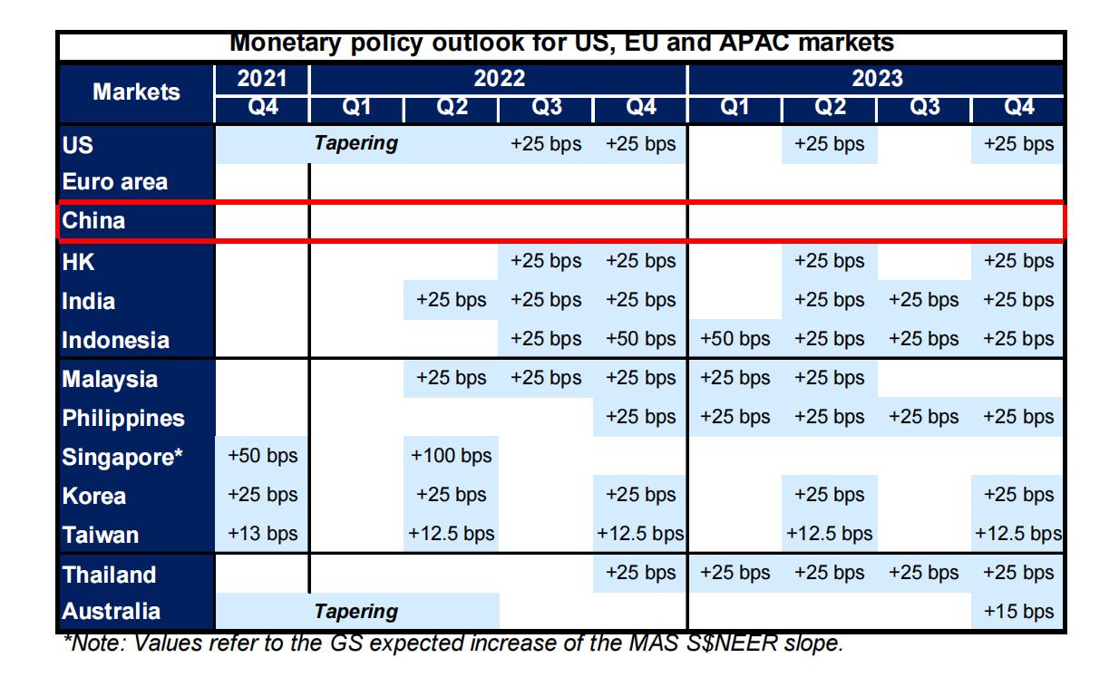 高盛2024中国宏观展望,高盛发布2024中国市场展望