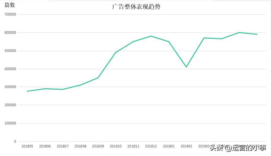 如何分析公众号广告投放,抖音公众号投放广告