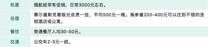 柬埔寨七日游报价,去柬埔寨旅游自由行行程