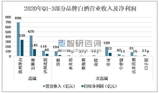 2020年中国白酒行业发展现状及趋势分析[图]