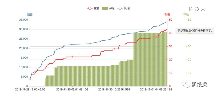 3000+在看的假博主,邀你看长沙“御泥坊”