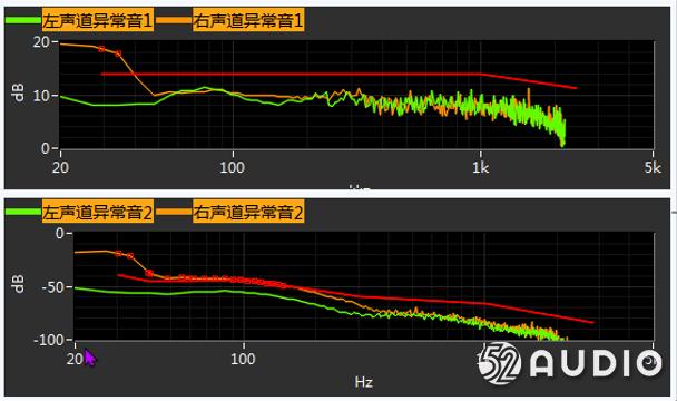 tws耳机声学测试讲解,一文读懂滤波器