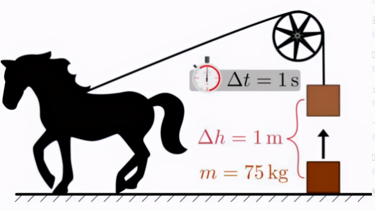 各种电器的功率之和等于总功率,所有电器超过多少千瓦用三相电