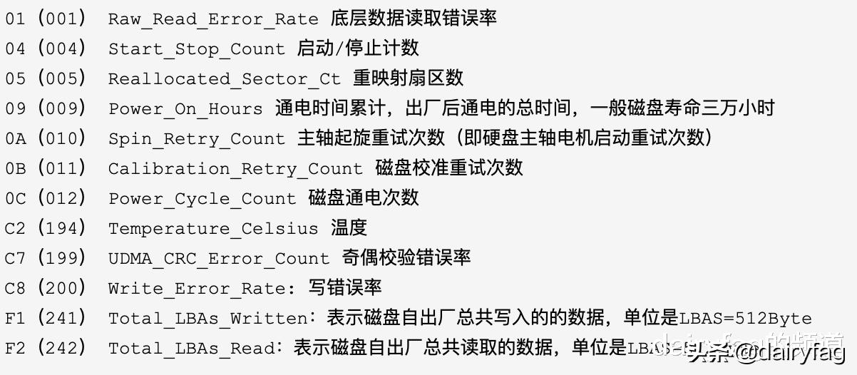 怕文件丢失？你该如何检测硬盘寿命状态呢？